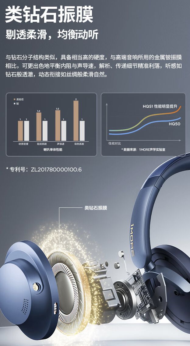 头戴式蓝牙耳机上架：40mm 动圈499 元凯发k8娱乐登录万魔 SonoFlow Pro(图4)