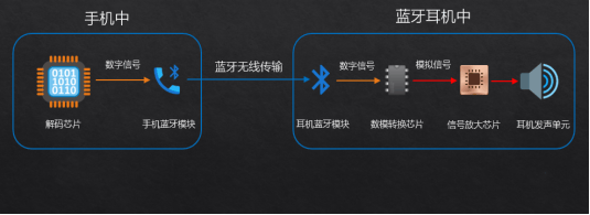 大揭秘自用款蓝牙耳机合集+终极评测k8凯发入口资深玩家五六年选购经验(图5)