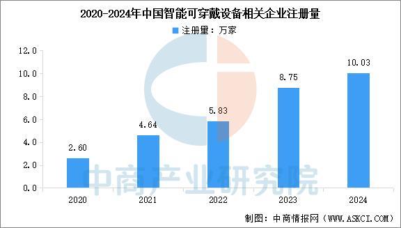 戴设备行业市场前景预测研究报告（简版）K8凯发天生赢家2025年中国智能穿(图2)
