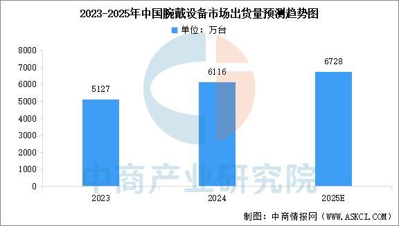 戴设备行业市场前景预测研究报告（简版）K8凯发天生赢家2025年中国智能穿(图1)