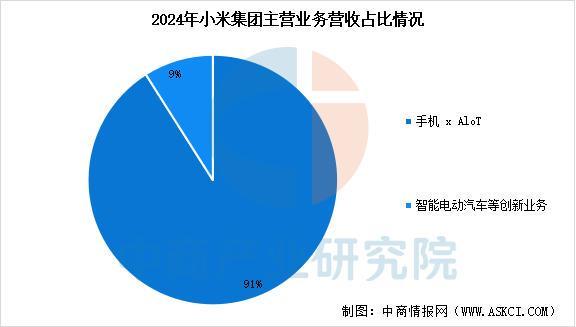 戴设备行业市场前景预测研究报告（简版）K8凯发天生赢家2025年中国智能穿(图3)