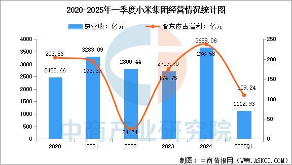 戴设备行业市场前景预测研究报告（简版）K8凯发天生赢家2025年中国智能穿(图9)