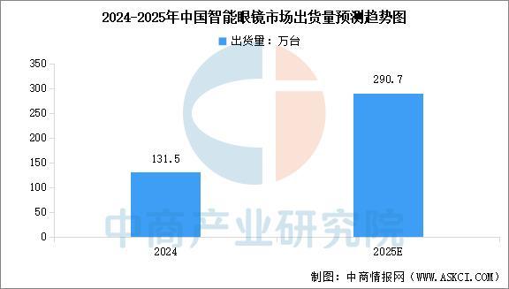 戴设备行业市场前景预测研究报告（简版）K8凯发天生赢家2025年中国智能穿(图12)