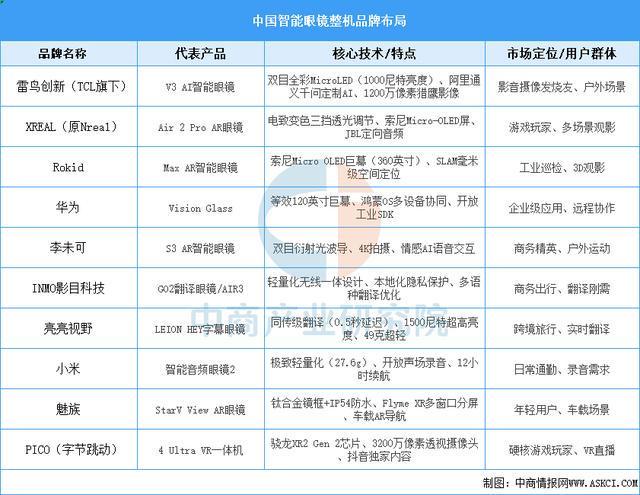 戴设备行业市场前景预测研究报告（简版）K8凯发天生赢家2025年中国智能穿(图15)