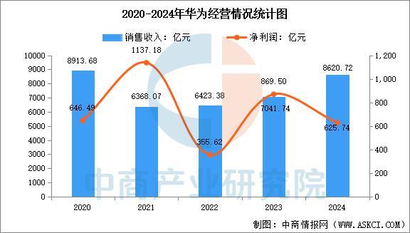 戴设备行业市场前景预测研究报告（简版）K8凯发天生赢家2025年中国智能穿(图10)