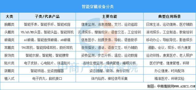 戴设备行业市场前景预测研究报告（简版）K8凯发天生赢家2025年中国智能穿(图4)