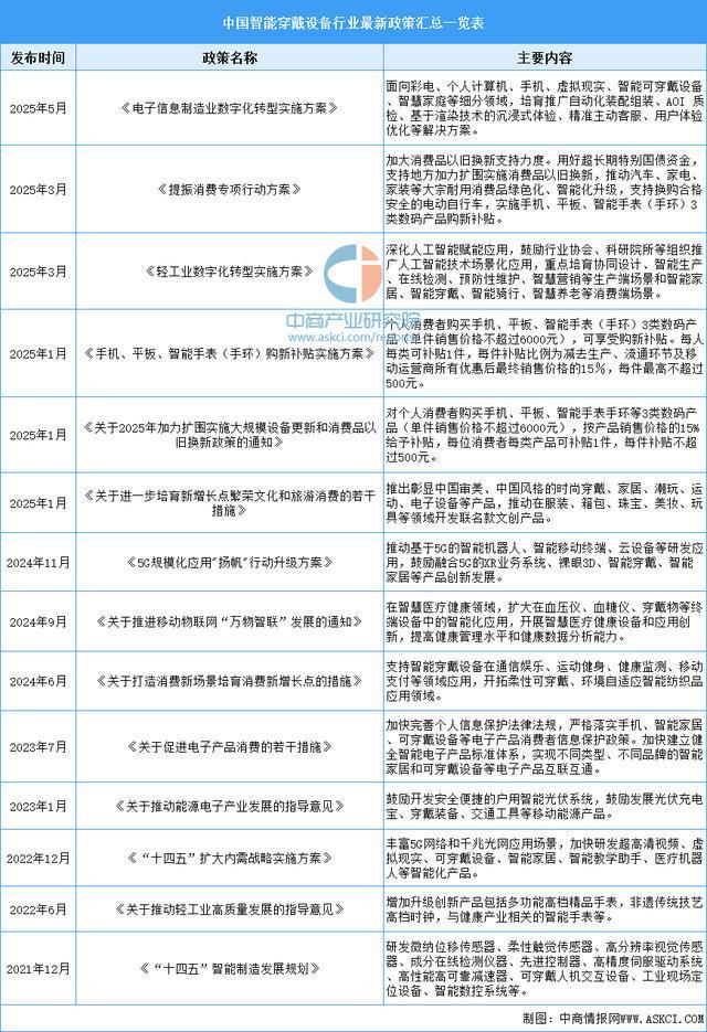 戴设备行业市场前景预测研究报告（简版）K8凯发天生赢家2025年中国智能穿(图8)