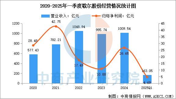 戴设备行业市场前景预测研究报告（简版）K8凯发天生赢家2025年中国智能穿(图6)