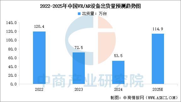 戴设备行业市场前景预测研究报告（简版）K8凯发天生赢家2025年中国智能穿(图14)