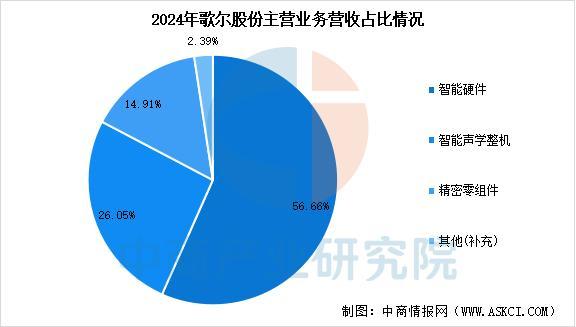 戴设备行业市场前景预测研究报告（简版）K8凯发天生赢家2025年中国智能穿(图7)