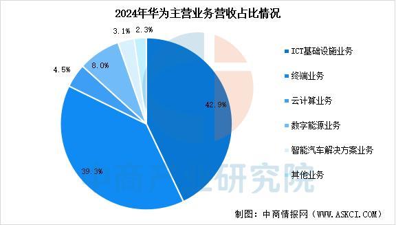 戴设备行业市场前景预测研究报告（简版）K8凯发天生赢家2025年中国智能穿(图17)