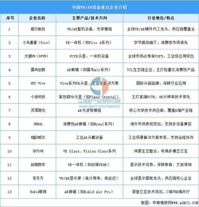 戴设备行业市场前景预测研究报告（简版）K8凯发天生赢家2025年中国智能穿(图16)