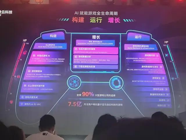 ty开发者大会我看到了AI游戏的未来凯发K8国际版原神LOL齐聚的Uni(图19)